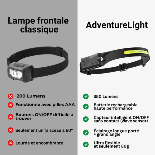 Adventure Light - Lampe frontale LED 230°